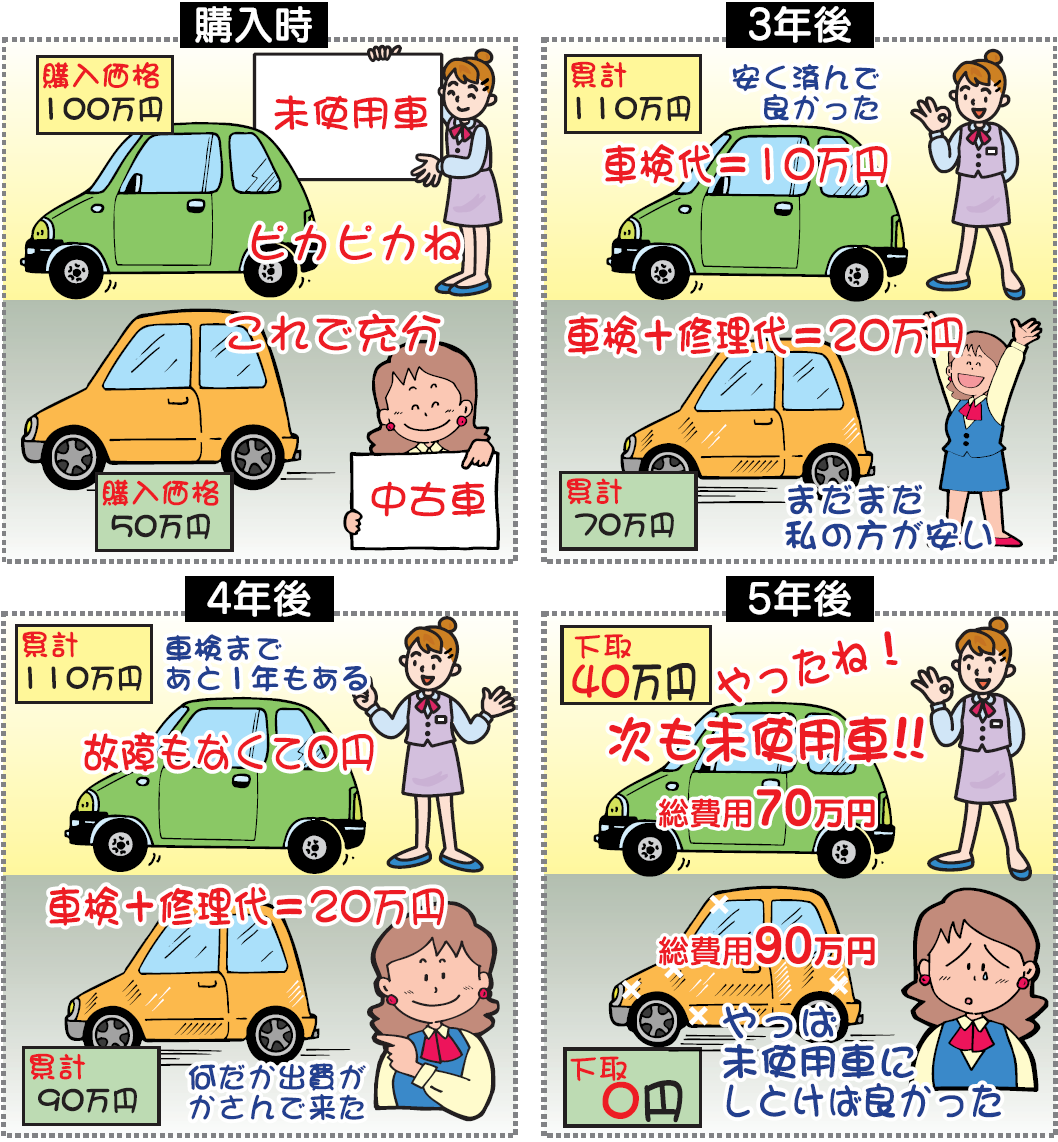 未使用車が安い ケイカーズ