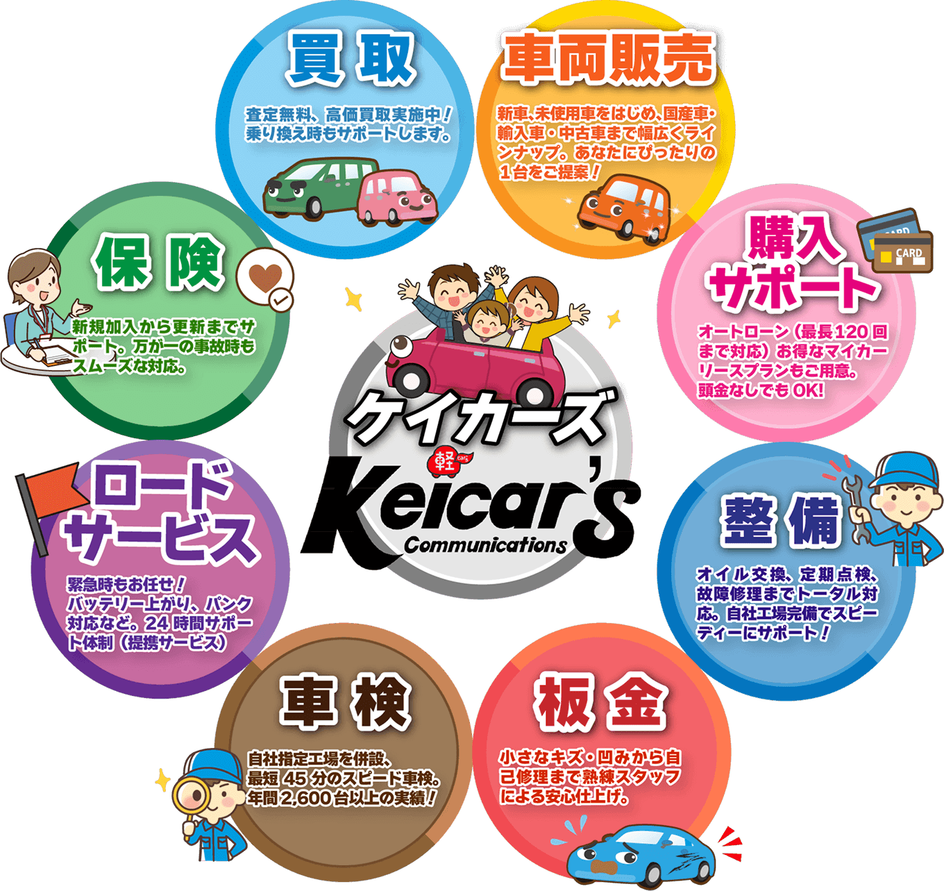 トータルカーライフサポート一覧